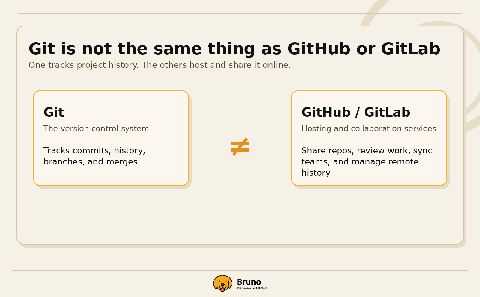 02-git-vs-github-gitlab-1