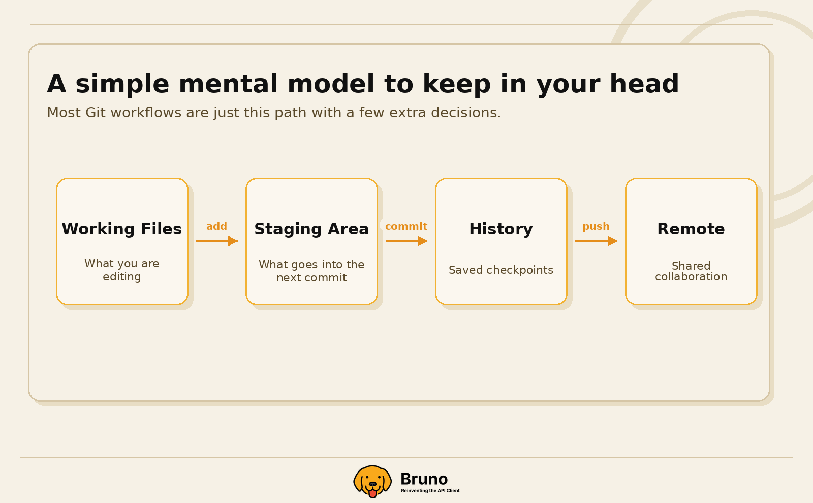 09-mental-model-flow-fixed-v4