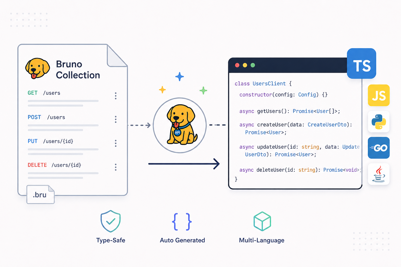 How to Generate Type-Safe SDKs from Bruno API Collections