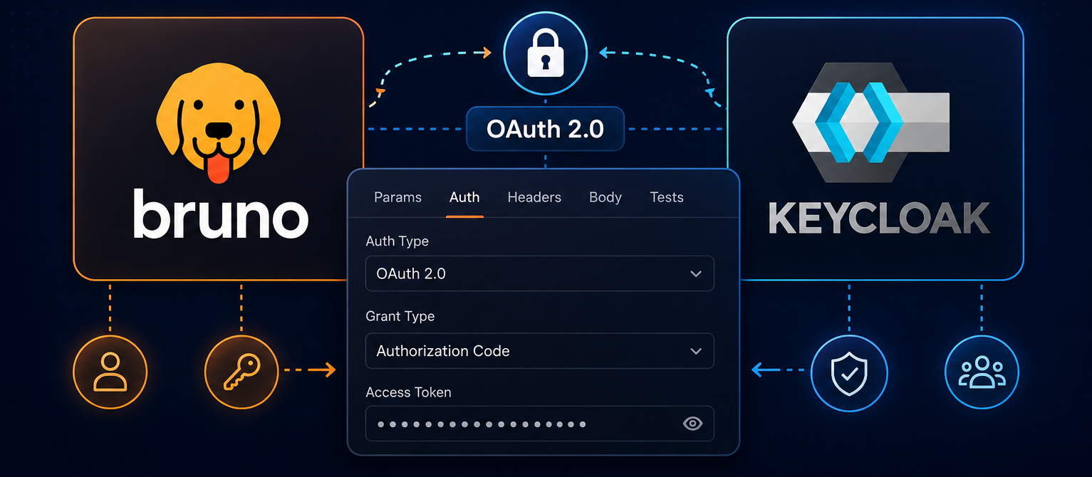 How to Configure and Test OAuth 2.0 with Keycloak and Bruno