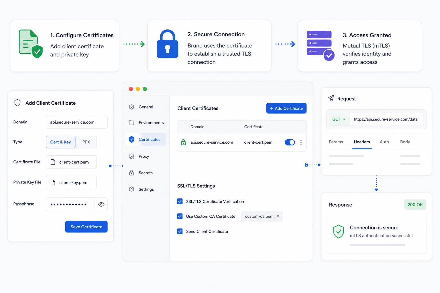 How to Configure CA and Client Certificates in Bruno