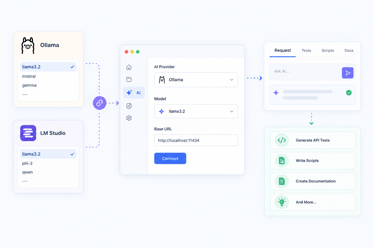 How to Connect Local AI Models to Bruno AI: Ollama and LM Studio
