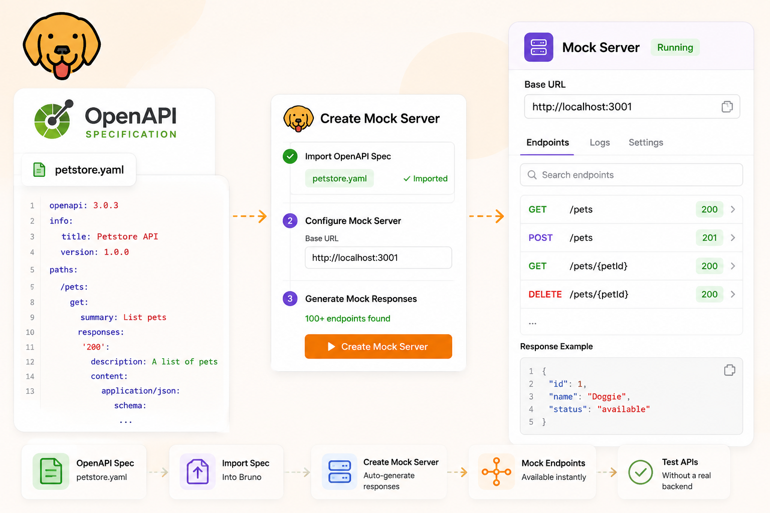 How to Create a Mock Server from an OpenAPI Spec in Bruno